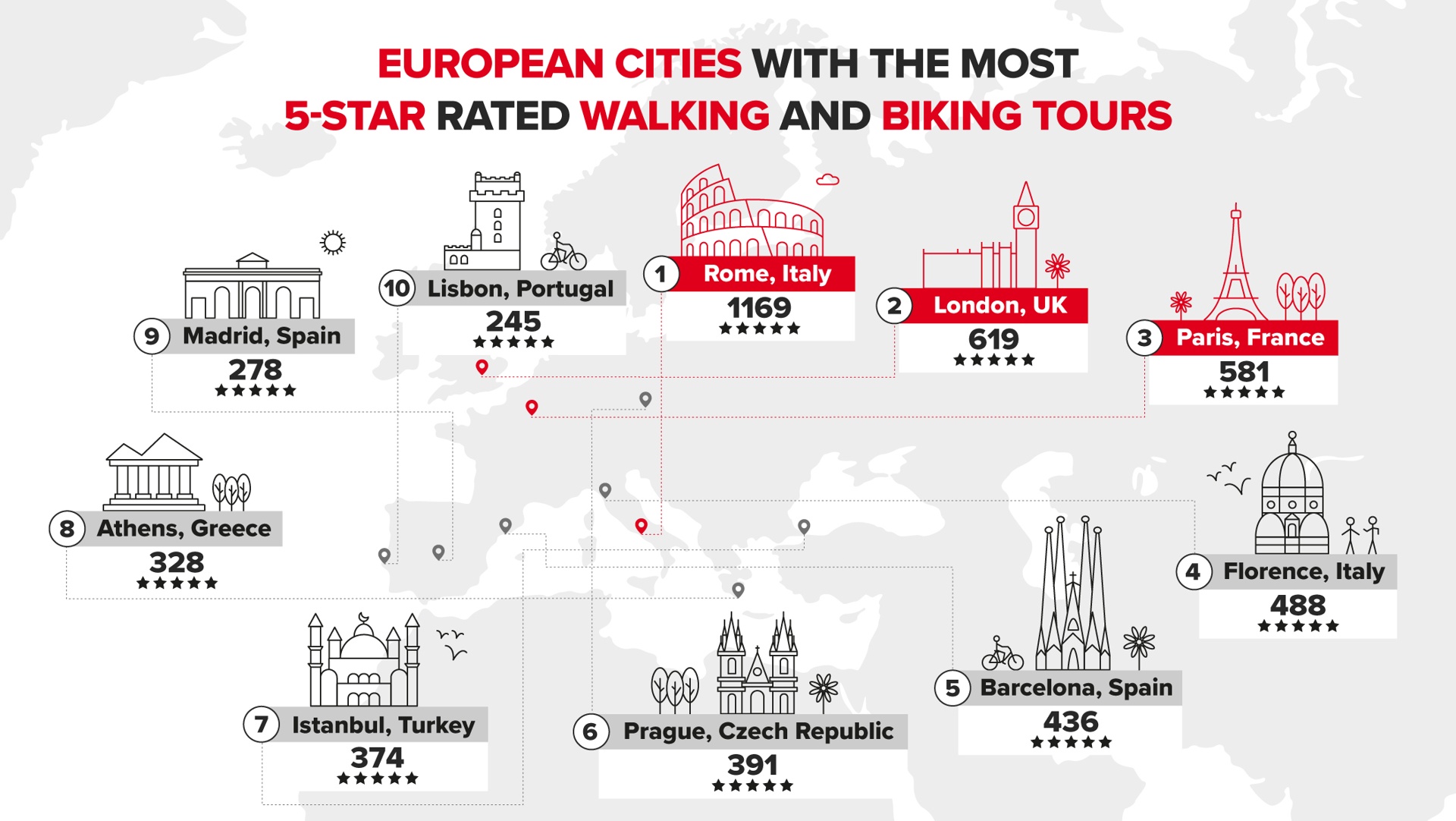 best-cities-for-bike-and-walking-tour-HR (1)