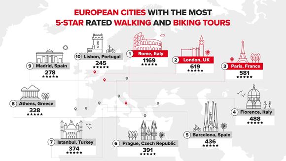 best-cities-for-bike-and-walking-tour-HR (1)