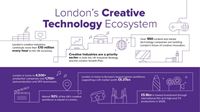 A thumbnail of a purple and white infographic with a title that reads London's creative technology ecosystem.