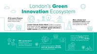 A thumbnail of a green and white infographic with a title that reads London's green innovation ecosystem.