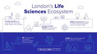 A thumbnail of a blue and white infographic with a header that reads London's life sciences ecosystem.
