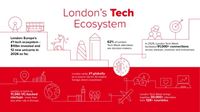 A thumbnail of a red and white infographic with a title that reads London's tech ecosystem.